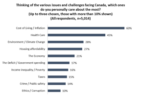 FIRST READING: New poll shows Poilievre Conservatives in dominating FIRST READING: New poll shows Poilievre Conservatives in dominating