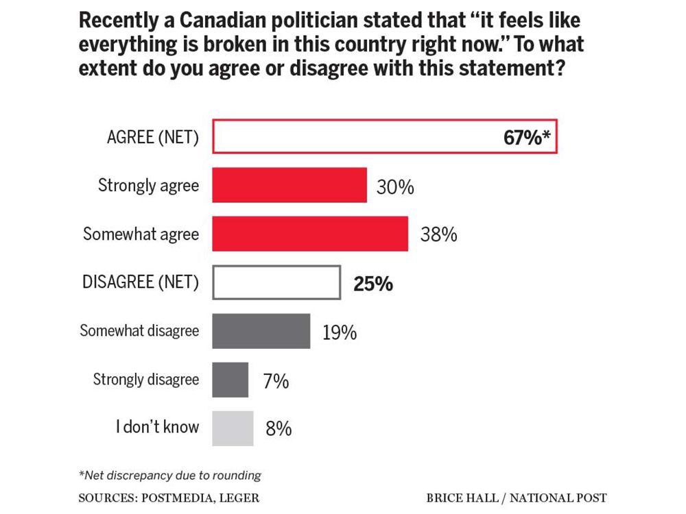 Poll finds most Canadians define home as a place where we feel