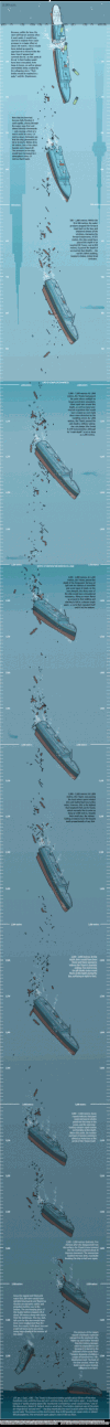 A graphic showing how far the titanic sunk