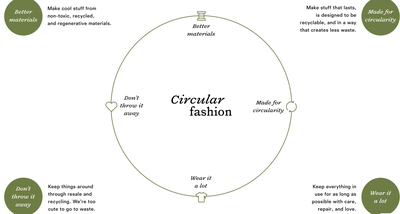 A Retold Story: Textile Sustainability and Circular Economy - Retold  Recycling