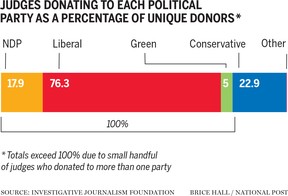 infographic donating judges