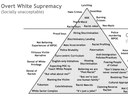 Excerpt from Government of Canada anti-racism training materials. The graphic is intended to convey that Canadian society is irreparably shot through with 'white supremacy.'