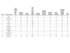 Health study chart