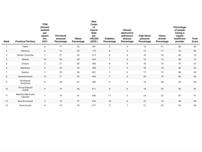 Tableau d'étude sur la santé