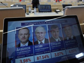 preliminary voting results of the Russian presidential election