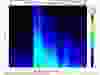 A spectrogram showing seismic activity.