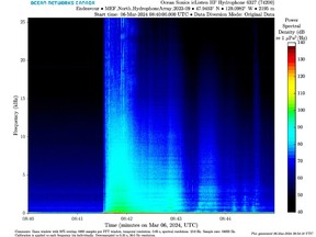 A spectrogram showing seismic activity.