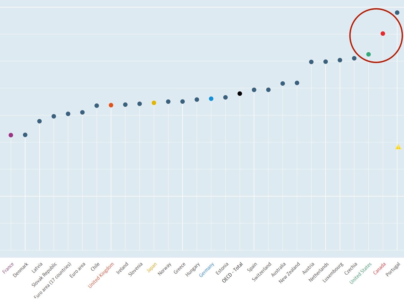 NextImg:FIRST READING: The Canada-topping global rankings Ottawa doesn't want you to know about