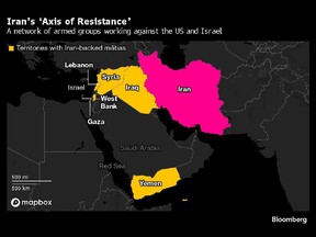 Iran's Axis of Resistance