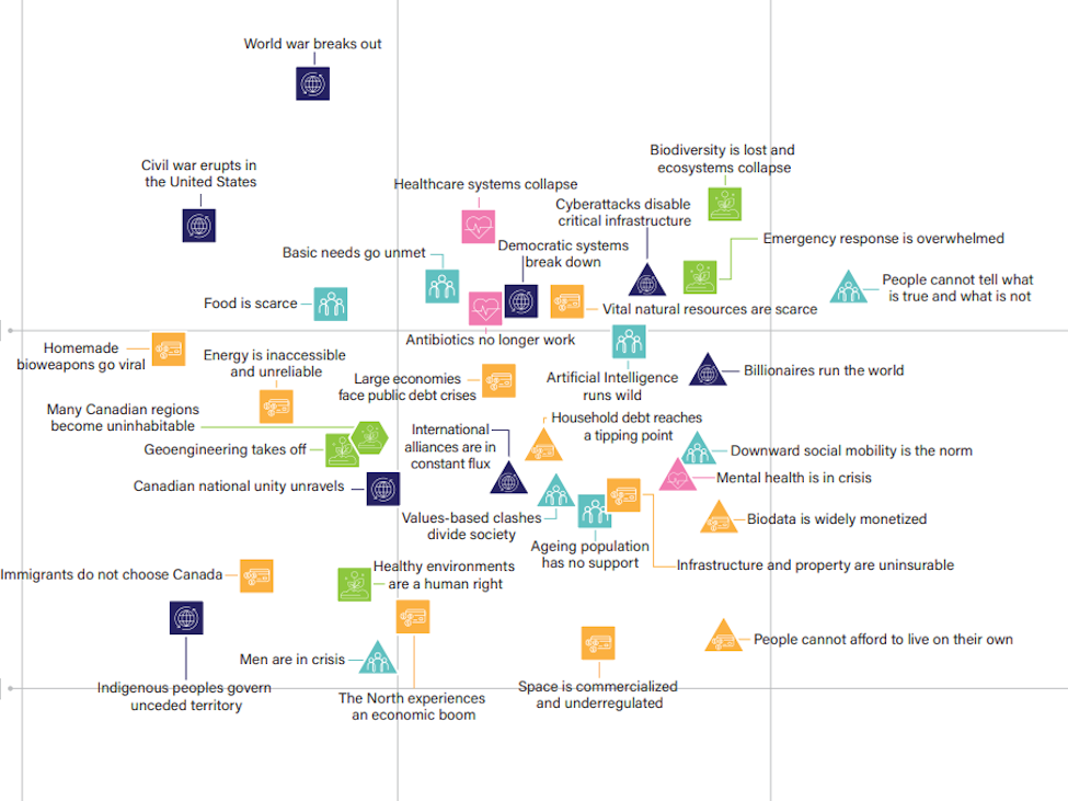 Federal report warns of nightmare scenarios that are already happening