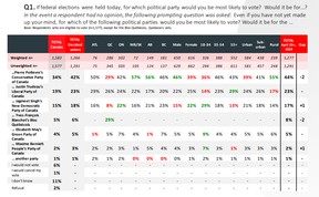 Leger poll results