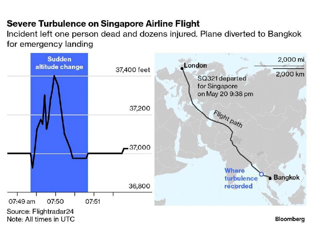 These flight routes suffer the world’s worst turbulence | National Post