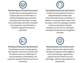 Jewish Security Network launched in Toronto to combat antisemitism Jewish Security Network launched in Toronto to combat antisemitism