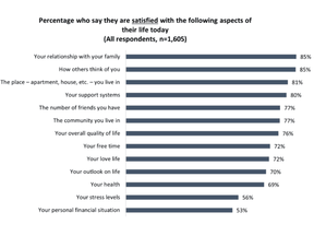 Angus Reid poll