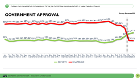Abacus approval poll