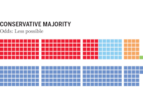 Will it be a majority win in the 2025 election? The early bets Will it be a majority win in the 2025 election? The early bets