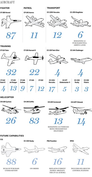 Graphic Canadian Armed Forces CAF military aircraft