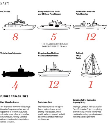 Graphic Canadian Armed Forces CAF military navy