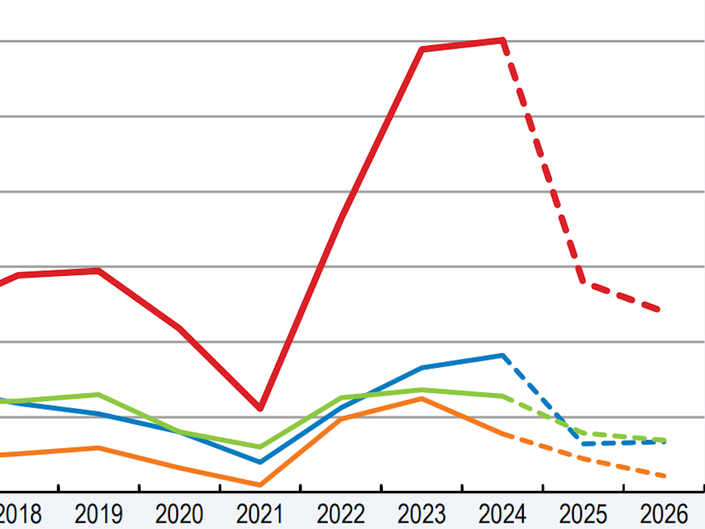 NextImg:FIRST READING: High immigration is worsening Canada's economic problems, says report