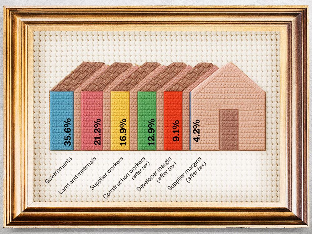 NextImg:How Canada's short-term thinking sparked a national housing crisis