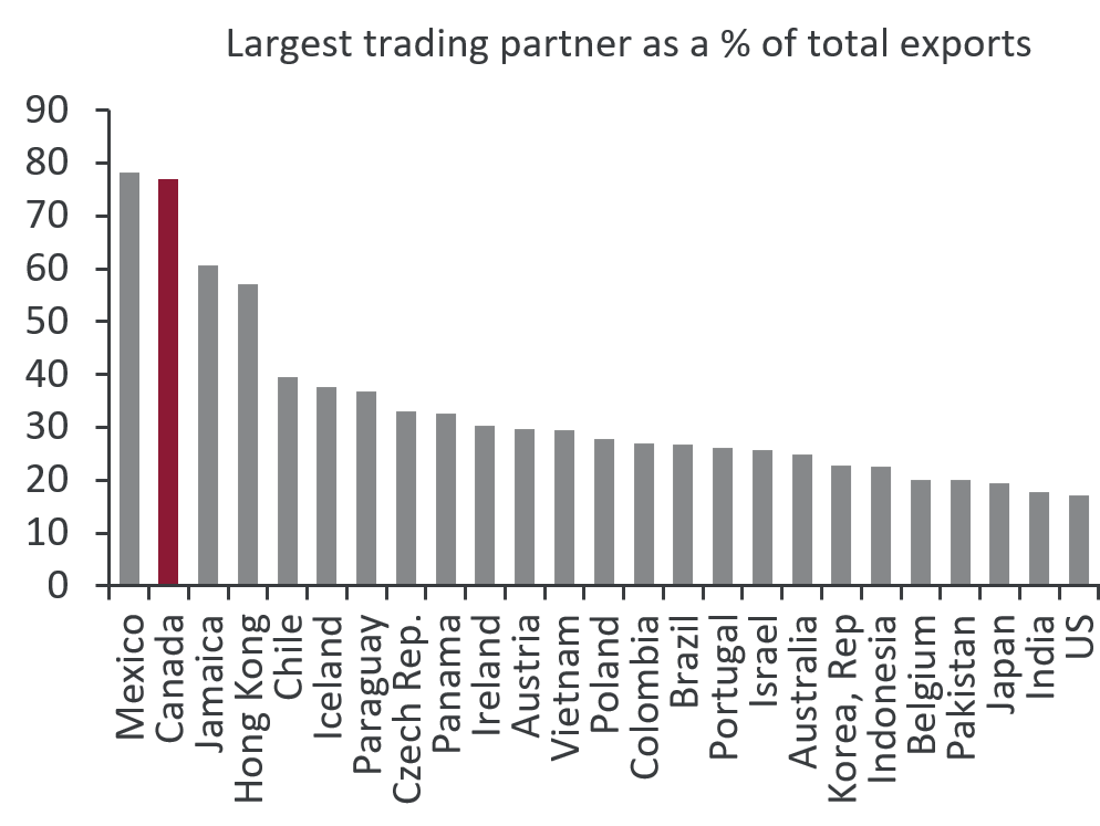 FIRST READING: Canada's delusional quest to replace U.S. trade