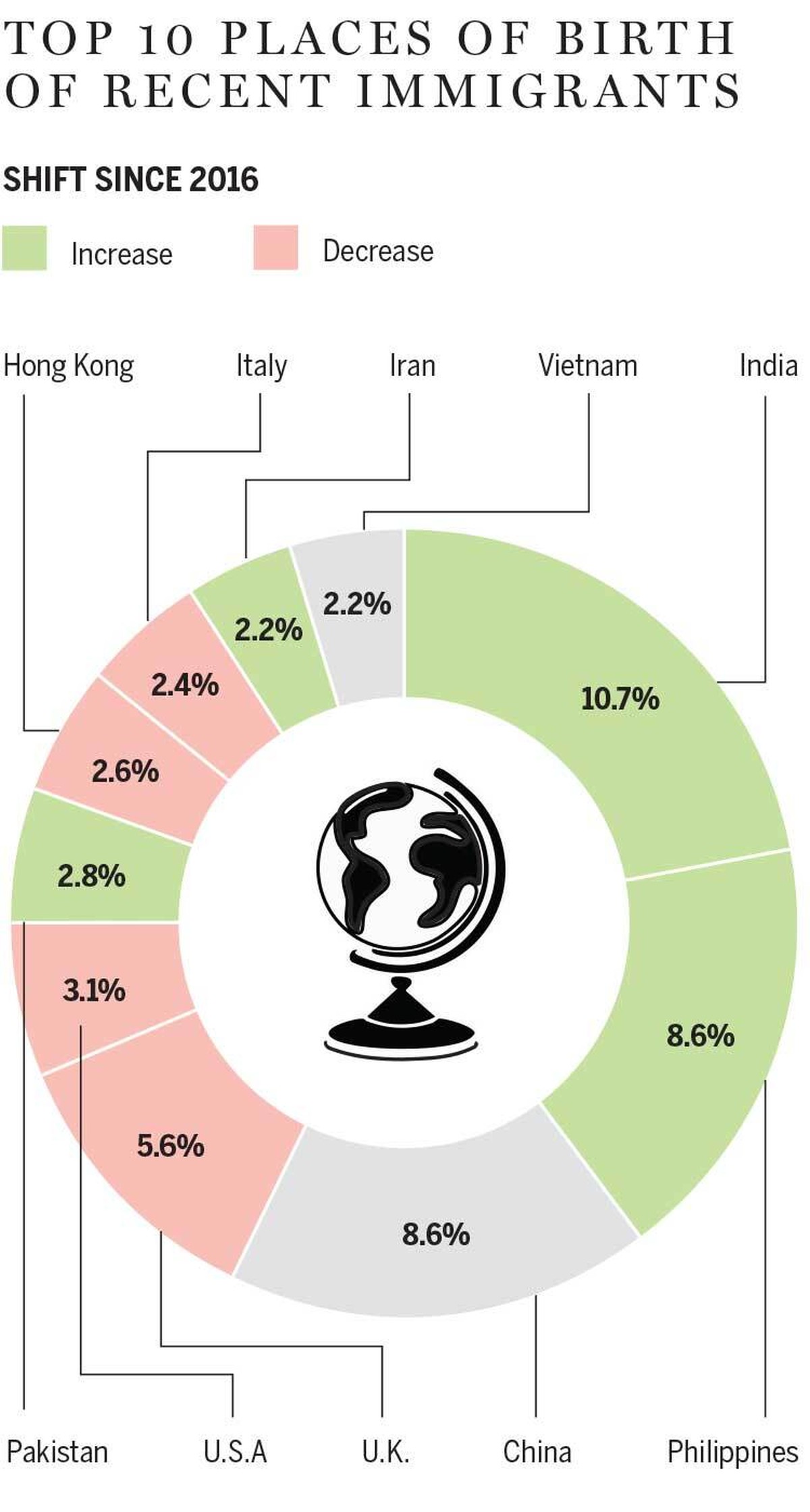 https://smartcdn.gprod.postmedia.digital/nationalpost/wp-content/uploads/2026/01/np-chart-top10mmigration.jpg?location=half_width_right&quality=90&strip=all&w=1200&type=webp&sig=DXfitq7E6DYggpePMxYicw