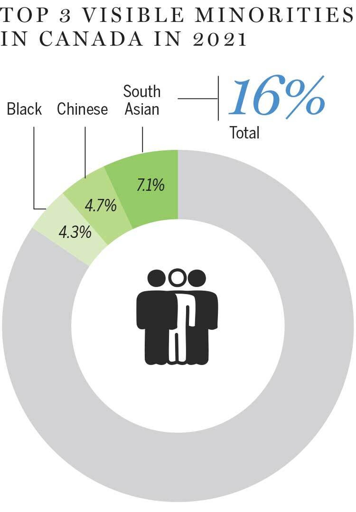 https://smartcdn.gprod.postmedia.digital/nationalpost/wp-content/uploads/2026/01/np-chart-visibleMinorities.jpg?location=column&quality=90&strip=all&w=1200&type=webp&sig=cZobckHc7knunIGdp-HVag
