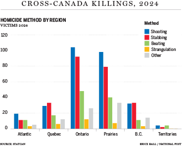 March 2026 graphic of cross-Canada killings