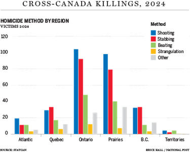 March 2026 graphic of cross-Canada killings