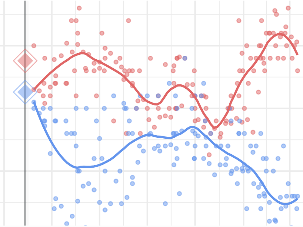 FIRST READING: Why the massive Liberal poll leads might be an illusion