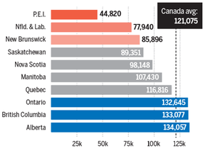 Graphic showing average residents represented by each MP