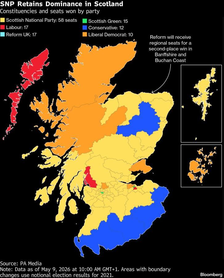Scotland’s push for independence could be back in play after Labour flops