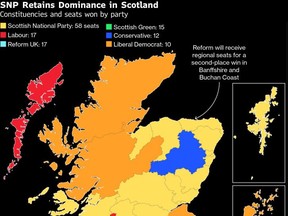 Scotland