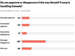 yougov