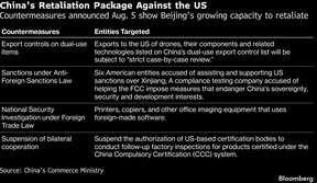 China retaliation chart.
