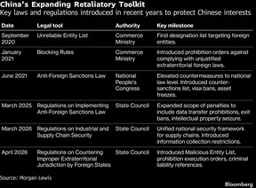 China retaliation chart.