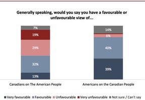 poll