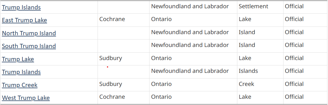 Table from Canada's federal place-names database showing eight official entries named Trump in Newfoundland and Labrador and Ontario.
