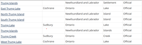 Table from Canada's federal place-names database showing eight official entries named Trump in Newfoundland and Labrador and Ontario.
