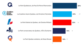 Leger poll