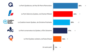 Leger Quebec poll