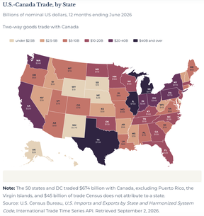 A map of the U.S. showing which states have the highest volume of trade with Canada.