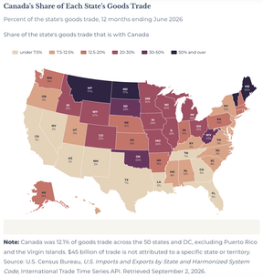 A map of the U.S. showing which states conduct the highest share of their trade with Canada.
