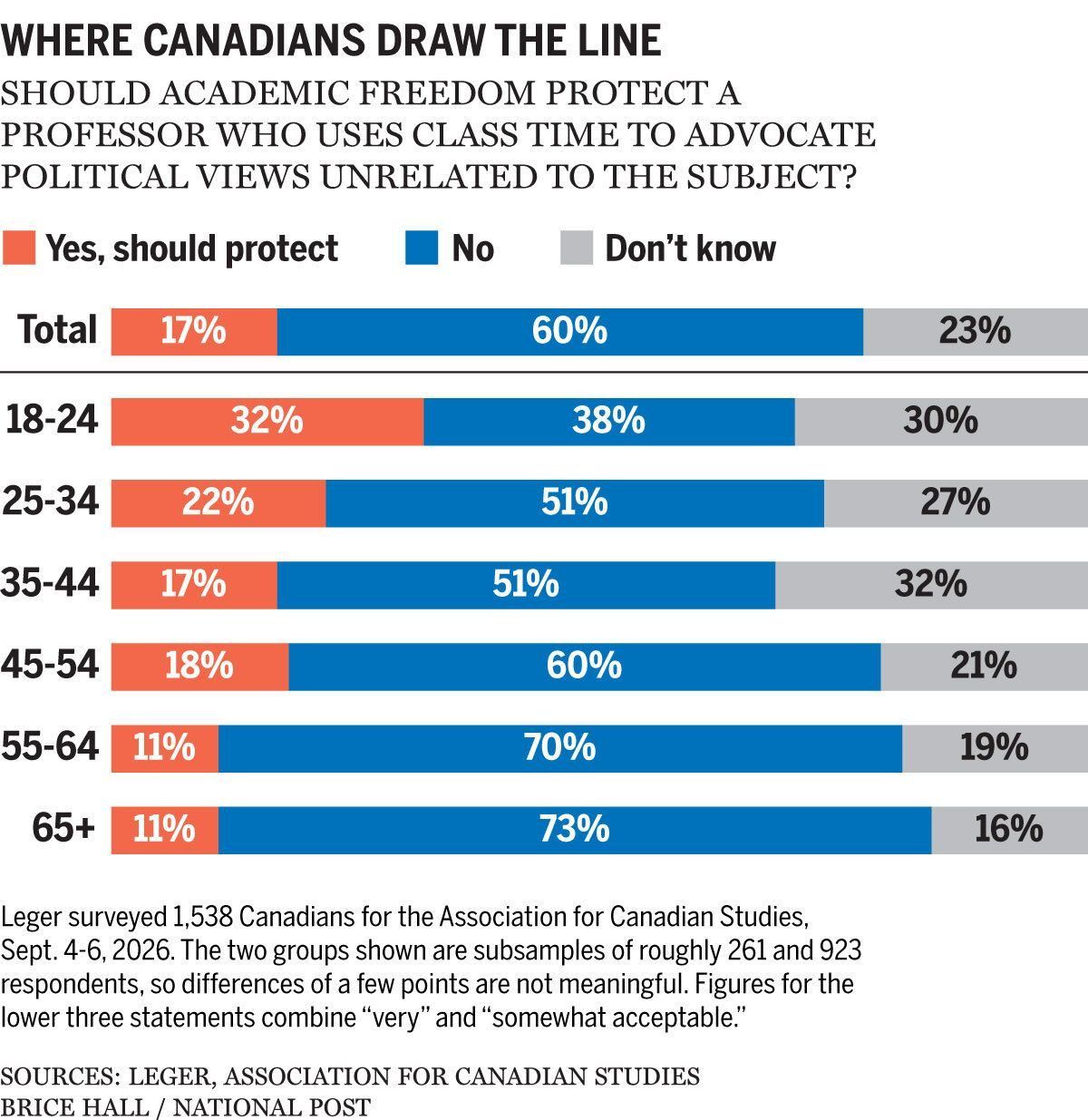 Graphic on poll data