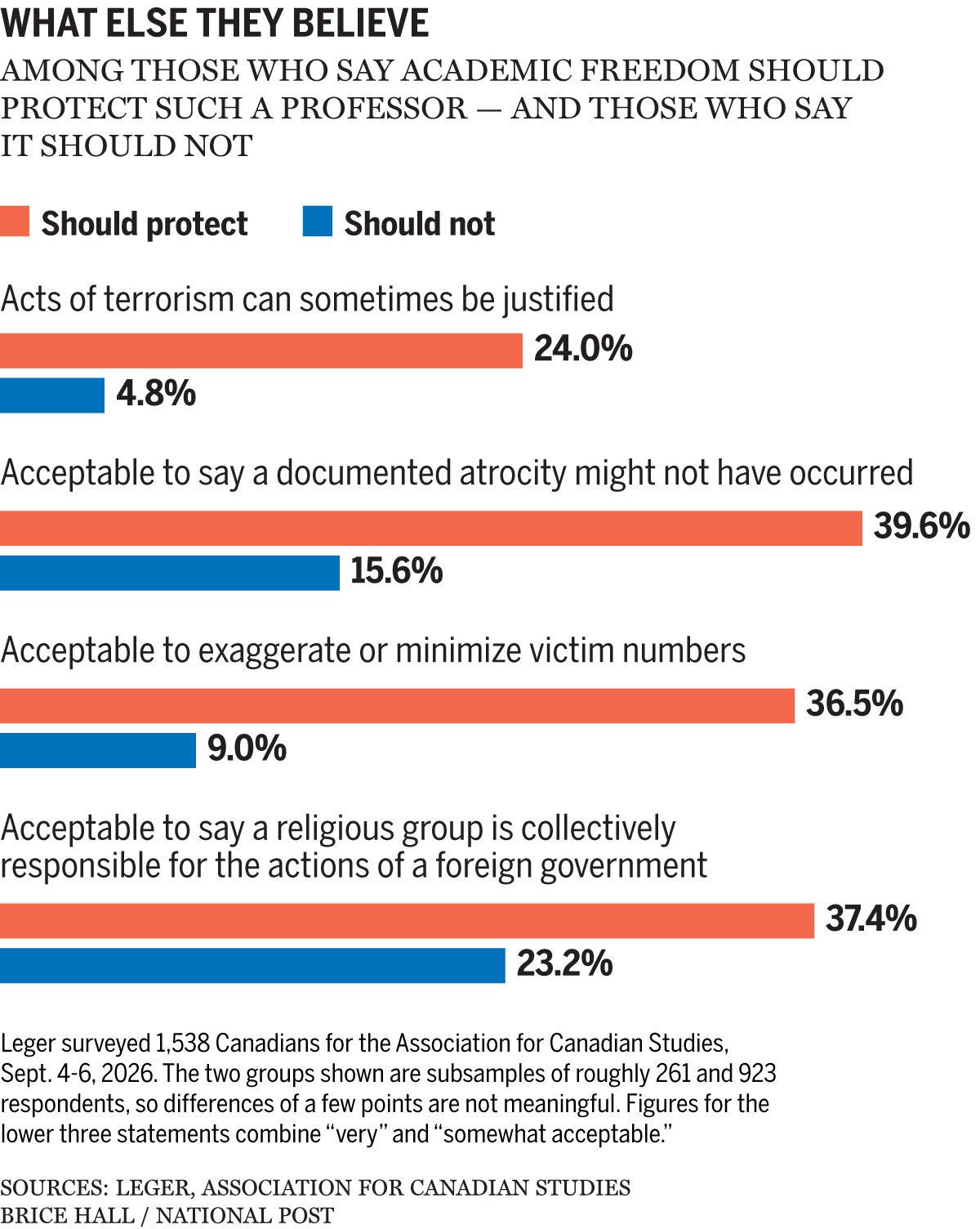 Graphic on poll data