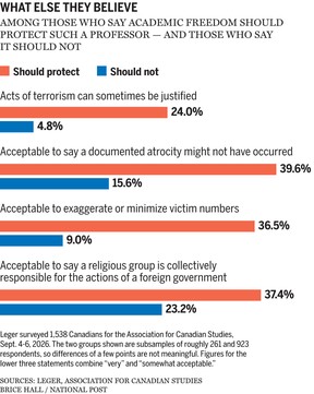 Graphic on poll data