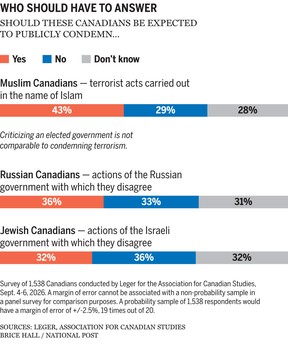 Graphic on poll data