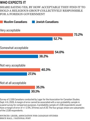 Graphic on poll data