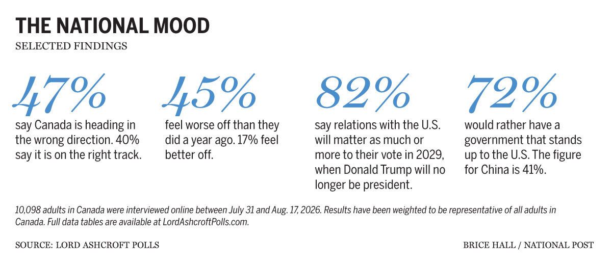 A graphic showing the national mood in Canada.