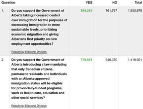 Alberta referendum results
